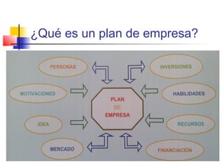 ¿Qué es un plan de empresa?
 