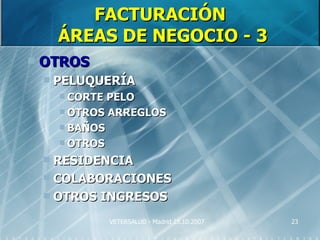 FACTURACIÓN
        ÁREAS DE NEGOCIO - 3
   OTROS
       PELUQUERÍA
         CORTE PELO
         OTROS ARREGLOS
         BAÑOS
         OTROS

     RESIDENCIA
     COLABORACIONES
     OTROS INGRESOS

                  VETERSALUD - Madrid 25.10.2007   23
 