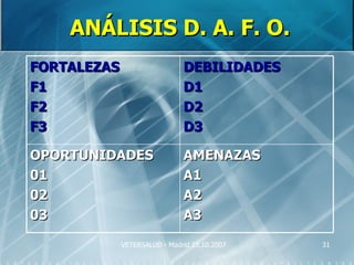 ANÁLISIS D. A. F. O.
FORTALEZAS                    DEBILIDADES
F1                            D1
F2                            D2
F3                            D3

OPORTUNIDADES                 AMENAZAS
01                            A1
02                            A2
03                            A3

             VETERSALUD - Madrid 25.10.2007   31
 
