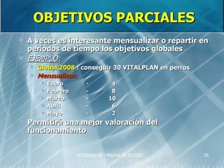 OBJETIVOS PARCIALES
   A veces es interesante mensualizar o repartir en
    períodos de tiempo los objetivos globales
   EJEMPLO:
       Global 2008 : conseguir 30 VITALPLAN en perros
       Mensualizar:
            Enero         -          4
            Febrero       -          8
            Marzo         -         10
            Abril         -          6
            Mayo          -          2
   Permitirá una mejor valoración del
    funcionamiento


                       VETERSALUD - Madrid 25.10.2007    35
 