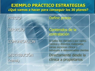 EJEMPLO PRÁCTICO ESTRATEGIAS
¿Qué vamos a hacer para conseguir los 30 planes?

PRECIO                         Definir precio


SERVICIO                       Contenidos de la
                               contratación

COMUNICACIÓN                   A todos los clientes y por varios
                               medios y distintos materiales,
                               varias personas clínica y
                               refuerzos a determinados clientes
DISTRIBUCIÓN                   Directamente desde la
(canal)                        clínica a propietarios
              VETERSALUD - Madrid 25.10.2007                  37
 