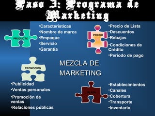 Paso 3: Programa de
      Marketing
              •Características               •Precio de Lista
              •Nombre de marca               •Descuentos
                                    PRECIO
 PRODUCTO     •Empaque                       •Rebajas
              •Servicio                      •Condiciones de
              •Garantía                      Crédito
                                             •Período de pago

                       MEZCLA DE
       PROMOCIÓN

                       MARKETING
•Publicidad                                  •Establecimientos
•Ventas personales                           •Canales
                                 PLAZA
•Promoción de                                •Cobertura
ventas                                       •Transporte
•Relaciones públicas                         •Inventario
 