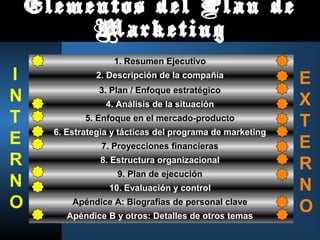 Elementos del Plan de
         Marketing
                    1. Resumen Ejecutivo
I               2. Descripción de la compañía
                                                           E
                3. Plan / Enfoque estratégico
N                 4. Análisis de la situación              X
T            5. Enfoque en el mercado-producto
                                                           T
      6. Estrategia y tácticas del programa de marketing
E                7. Proyecciones financieras               E
R               8. Estructura organizacional
                                                           R
                     9. Plan de ejecución
N                  10. Evaluación y control                N
O         Apéndice A: Biografías de personal clave
                                                           O
         Apéndice B y otros: Detalles de otros temas
 