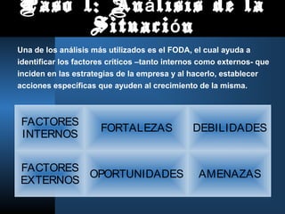 Paso 1: An á lisis de la
      Situaci ó n
Una de los análisis más utilizados es el FODA, el cual ayuda a
identificar los factores críticos –tanto internos como externos- que
inciden en las estrategias de la empresa y al hacerlo, establecer
acciones específicas que ayuden al crecimiento de la misma.



 FACTORES
                      FORTALEZAS               DEBILIDADES
 INTERNOS


FACTORES
         OPORTUNIDADES                          AMENAZAS
EXTERNOS
 