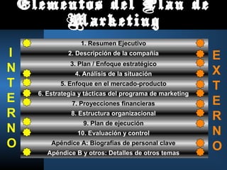 Elementos del Plan de
Marketing
1. Resumen Ejecutivo
2. Descripción de la compañía
3. Plan / Enfoque estratégico
4. Análisis de la situación
5. Enfoque en el mercado-producto
6. Estrategia y tácticas del programa de marketing
7. Proyecciones financieras
8. Estructura organizacional
9. Plan de ejecución
10. Evaluación y control
Apéndice A: Biografías de personal clave
Apéndice B y otros: Detalles de otros temas
I
N
T
E
R
N
O
E
X
T
E
R
N
O
 