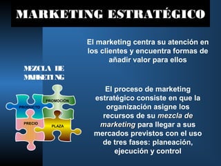 MARKETING ESTRATÉGICO
El proceso de marketing
estratégico consiste en que la
organización asigne los
recursos de su mezcla demezcla de
marketingmarketing para llegar a sus
mercados previstos con el uso
de tres fases: planeación,
ejecución y control
MEZCLA DE
MARKETING
El marketing centra su atención en
los clientes y encuentra formas de
añadir valor para ellos
PRECIO
PRODUCTO
PLAZA
PROMOCIÓN
 