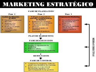 MARKETING ESTRATÉGICO
 