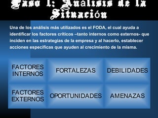 Paso 1: An lisis de laá
Situaci nó
FACTORES
INTERNOS
FORTALEZAS DEBILIDADES
FACTORES
EXTERNOS
OPORTUNIDADES AMENAZAS
Una de los análisis más utilizados es el FODA, el cual ayuda a
identificar los factores críticos –tanto internos como externos- que
inciden en las estrategias de la empresa y al hacerlo, establecer
acciones específicas que ayuden al crecimiento de la misma.
 