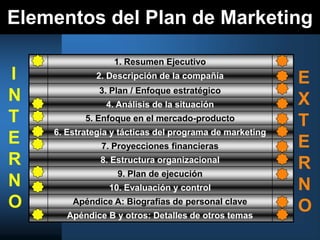 Elementos del Plan de Marketing
1. Resumen Ejecutivo
2. Descripción de la compañía
3. Plan / Enfoque estratégico
4. Análisis de la situación
5. Enfoque en el mercado-producto
6. Estrategia y tácticas del programa de marketing
7. Proyecciones financieras
8. Estructura organizacional
9. Plan de ejecución
10. Evaluación y control
Apéndice A: Biografías de personal clave
Apéndice B y otros: Detalles de otros temas
I
N
T
E
R
N
O
E
X
T
E
R
N
O
 