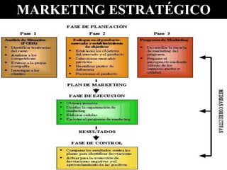 MARKETING ESTRATÉGICO
 