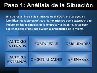 Paso 1: Análisis de la Situación
FACTORES
INTERNOS
FORTALEZAS DEBILIDADES
FACTORES
EXTERNOS
OPORTUNIDADES AMENAZAS
Una de los análisis más utilizados es el FODA, el cual ayuda a
identificar los factores críticos –tanto internos como externos- que
inciden en las estrategias de la empresa y al hacerlo, establecer
acciones específicas que ayuden al crecimiento de la misma.
 