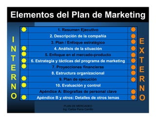 Elementos del Plan de Marketing
                  1. Resumen Ejecutivo
              2. Descripción de la compañía
I             3. Plan / Enfoque estratégico              E
N               4. Análisis de la situación
                                                         X
           5. Enfoque en el mercado-producto
T   6. Estrategia y tácticas del programa de marketing   T
E              7. Proyecciones financieras
                                                         E
              8. Estructura organizacional
R                  9. Plan de ejecución                  R
N                10. Evaluación y control
        Apéndice A: Biografías de personal clave         N
O      Apéndice B y otros: Detalles de otros temas       O
                     PLAN DE MERCADEO
                    Ing. Carlos Parra Carrillo
 