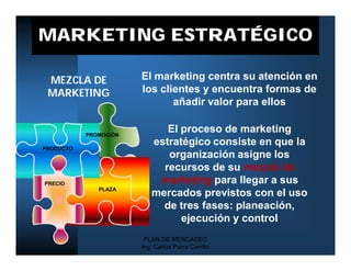 MARKETING ESTRATÉGICO

 MEZCLA DE             El marketing centra su atención en
 MARKETING             los clientes y encuentra formas de
                              añadir valor para ellos

           PROMOCIÓN
                             El proceso de marketing
                          estratégico consiste en que la
PRODUCTO
                             organización asigne los
                            recursos de su mezcla de
PRECIO                     marketing para llegar a sus
              PLAZA
                          mercados previstos con el uso
                            de tres fases: planeación,
                                ejecución y control
                        PLAN DE MERCADEO
                       Ing. Carlos Parra Carrillo
 