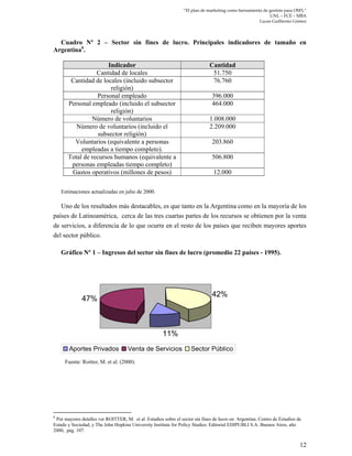 “El plan de marketing como herramienta de gestión para OSFL”
UNL – FCE – MBA
Lucas Guillermo Gómez
12
Cuadro Nº 2 – Sector...