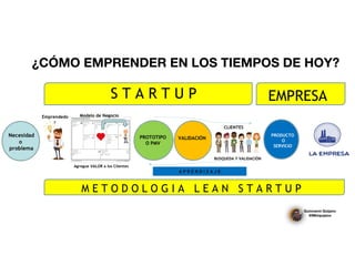 Necesidad
o
problema
PROTOTIPO
O PMV
VALIDACIÓN
PRODUCTO
O
SERVICIO
A P R E N D I Z A J E
S T A R T U P
¿CÓMO EMPRENDER EN LOS TIEMPOS DE HOY?
EMPRESA
Modelo de Negocio
Agregue VALOR a los Clientes
CLIENTES
BUSQUEDA Y VALIDACIÓN
M E T O D O L O G I A L E A N S T A R T U P
Emprendedo
r
 