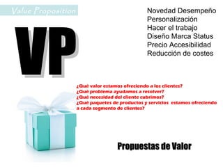 Propuestas de ValorPropuestas de Valor
VPVP
Novedad Desempeño
Personalización
Hacer el trabajo
Diseño Marca Status
Precio Accesibilidad
Reducción de costes
¿Qué valor estamos ofreciendo a los clientes?
¿Qué problema ayudamos a resolver?
¿Qué necesidad del cliente cubrimos?
¿Qué paquetes de productos y servicios estamos ofreciendo
a cada segmento de clientes?
Value Proposition
 