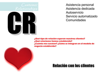 Relación con los clientesRelación con los clientes
CRCR
Asistencia personal
Asistencia dedicada
Autoservicio
Servicio automatizado
Comunidades
¿Qué tipo de relación esperan nuestros clientes?
¿Qué relaciones hemos establecido?
¿Cuánto nos cuestan? ¿Cómo se integran en el modelo de
negocio establecido?
Customer
Relationships
 