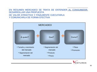 EN RESUMEN MERCADEO SE TRATA DE ENTENDER AL CONSUMIDOR,
DESARROLLAR UNA PROPUESTA
DE VALOR ATRACTIVA Y FINALMENTE EJECUTARLA
Y COMUNICARLA DE FORMA EFECTIVA
MERCADEO
A quien? Que? Como?+ +
• Tamaño y crecimiento • Segmentación del • Plaza
del mercado mercado • Promoción
• Segmentación del • Producto
mercado • Precio
68
 