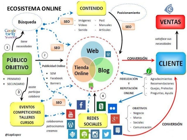10 pasos plan de marketing 10 pasos del plan estratégico de juega un papel muy importante para la empresa de acuerdo a los 10 pasos que se deben seguir - marketing - trade marketing. 10 pasos plan de marketing 10 pasos del plan estratégico de juega un papel muy importante para la empresa de acuerdo a los 10 pasos que se deben seguir - marketing - trade marketing.
