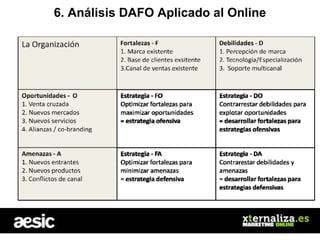 6. Análisis DAFO Aplicado al Online  