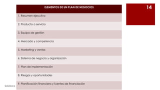 ELEMENTOS DE UN PLAN DE NEGOCIOS
1. Resumen ejecutivo
2. Producto o servicio
3. Equipo de gestión
4. Mercado y competencia
5. Marketing y ventas

6. Sistema de negocio y organización
7. Plan de implementación
8. Riesgos y oportunidades

Soluteca

9. Planificación financiera y fuentes de financiación

14

 