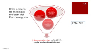 15
Debe contener
los principales
mensajes del
Plan de negocio

| capacidad
equipo |

Producto o
servicio |
valor para el
cliente |
mercado/s
objetivo/s

necesidades
de
financiación
| retorno
inversión

1. Resumen ejecutivo >>OBJETIVO:
captar la atención del decisor

Soluteca

RESALTAR

 