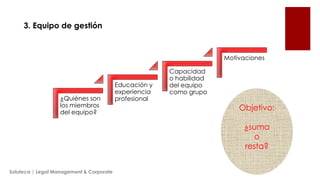 3. Equipo de gestión

Motivaciones

¿Quiénes son
los miembros
del equipo?

Educación y
experiencia
profesional

Capacidad
o habilidad
del equipo
como grupo

Objetivo:
¿suma
o
resta?

Soluteca | Legal Management & Corporate

 