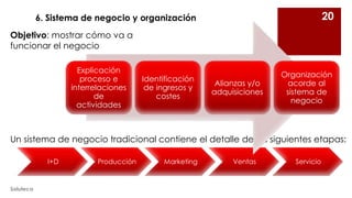 20

6. Sistema de negocio y organización
Objetivo: mostrar cómo va a
funcionar el negocio
Explicación
proceso e
interrelaciones
de
actividades

Identificación
de ingresos y
costes

Alianzas y/o
adquisiciones

Organización
acorde al
sistema de
negocio

Un sistema de negocio tradicional contiene el detalle de las siguientes etapas:
I+D

Soluteca

Producción

Marketing

Ventas

Servicio

 