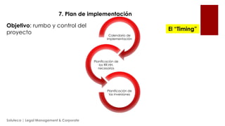7. Plan de implementación

Objetivo: rumbo y control del
proyecto

El “Timing”
Calendario de
implementación

Planificación de
los RR.HH.
necesarios

Planificación de
las inversiones

Soluteca | Legal Management & Corporate

 