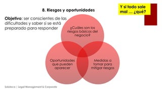 8. Riesgos y oportunidades

Objetivo: ser conscientes de las
dificultades y saber si se está
¿Cuáles son los
preparado para responder

riesgos básicos del
negocio?

Oportunidades
que pueden
aparecer

Soluteca | Legal Management & Corporate

Medidas a
tomar para
mitigar riesgos

Y si todo sale
mal … ¿qué?

 