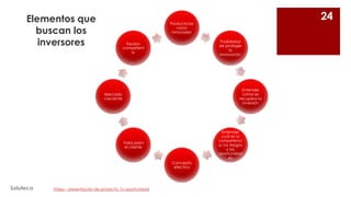 Elementos que
buscan los
inversores

Posibilidad
de proteger
la
innovación

Equipo
competent
e

Entender
cómo se
recupera la
inversión

Mercado
creciente

Entender
cuál es la
competenci
a, los riesgos
y las
oportunidad
es

Valor para
el cliente

Concepto
efectivo

Soluteca

24

Producto/se
rvicio
innovador

Vídeo - presentación de proyecto. Tu oportunidad

 