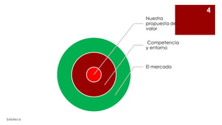 4
Nuestra
propuesta de
valor
Competencia
y entorno

El mercado

Soluteca

 
