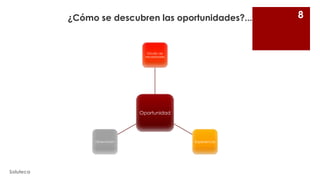 ¿Cómo se descubren las oportunidades?...

Estudio de
necesidades

Oportunidad

Observación

Soluteca

Experiencia

8

 