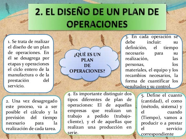 El plan de operaciones,