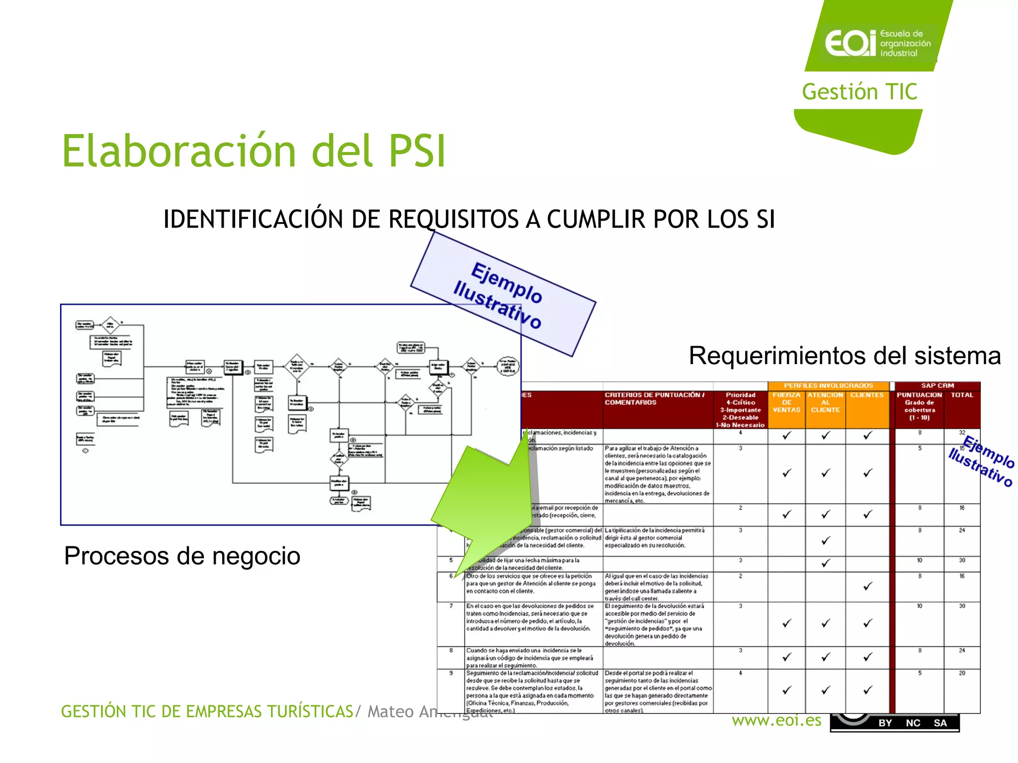 GESTIÓN TIC DE EMPRESAS TURÍSTICAS/ Mateo Amengual
www.eoi.es
Gestión TIC
Elaboración del PSI
IDENTIFICACIÓN DE REQUISITOS A CUMPLIR POR LOS SI
Procesos de negocio
Requerimientos del sistema
 
