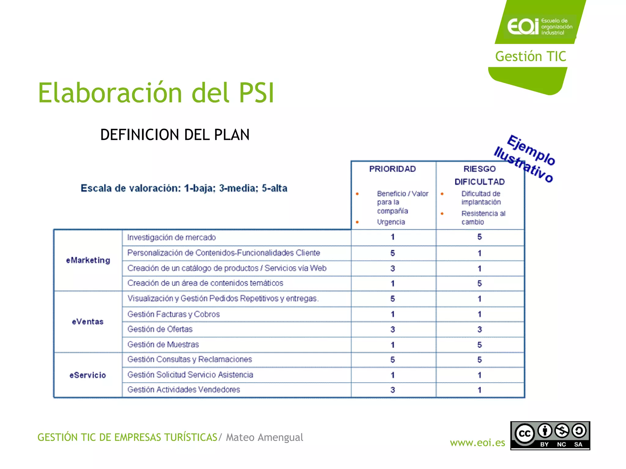 GESTIÓN TIC DE EMPRESAS TURÍSTICAS/ Mateo Amengual
www.eoi.es
Elaboración del PSI
DEFINICION DEL PLAN
Gestión TIC
 