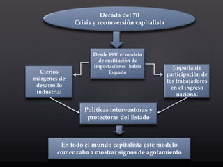 El plan económico de la última dictadura 1976-83