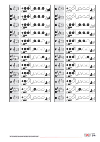 C
C
D
D
D
E
E
F
F
G
B
G
A
G
A
A
B
C
D
D
E
E
F
F
G
B
G
A
G
A
A
B
C
D
15EL PLANETA INTERIOR DE LA FLAUTA TRAVERSA
 
