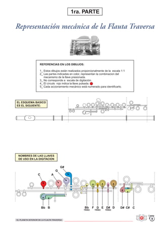 Representación mecánica de la Flauta Traversa
REFERENCIAS EN LOS DIBUJOS:
1_ Estos dibujos están realizados proporcionalmente de la escala 1:1
2_ Las partes indicadas en color, representan la combinacion del
mecanismo de la llave presionada.
3_ No corresponde a escala de digitación.
4_ El círculo rojo indica la llave pulsada.
5_ Cada accionamiento mecánico está numerado para identificarlo.
EL ESQUEMA BASICO
ES EL SIGUIENTE:
1ra. PARTE
Bb B Bb
G#
D
C A
F
G
ED
TRINOTRINO
D# C# C
TRINO
D#
NOMBRES DE LAS LLAVES
DE USO EN LA DIGITACION
2EL PLANETA INTERIOR DE LA FLAUTA TRAVERSA
 