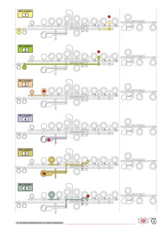 MECANISMO
MECANISMO
MECANISMO
MECANISMO
MECANISMO
MECANISMO
1
2
3
4
5
6
3EL PLANETA INTERIOR DE LA FLAUTA TRAVERSA
 