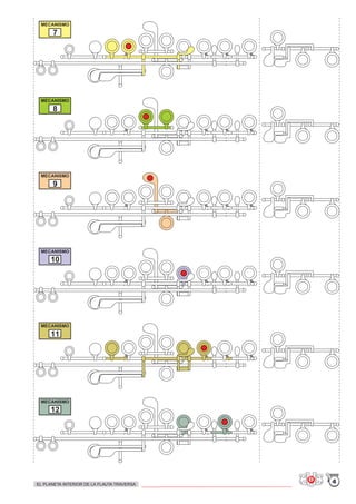 MECANISMO
MECANISMO
MECANISMO
MECANISMO
MECANISMO
MECANISMO
7
8
9
10
11
12
4EL PLANETA INTERIOR DE LA FLAUTA TRAVERSA
 