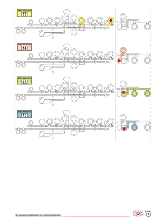 MECANISMO
MECANISMO
MECANISMO
MECANISMO
13
14
15
16
5EL PLANETA INTERIOR DE LA FLAUTA TRAVERSA
 