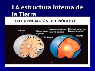 LA estructura interna de la Tierra 