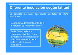 Diferente insolación según latitud
La cantidad de calor que recibe un lugar se llama
insolación.
En la Tierra podemos
diferenciar distintas zonas
climáticas determinadas por
la inclinación de los rayos
solares y la diferente
insolación.
Depende fundamentalmente de la
inclinación de los rayos solares.
 