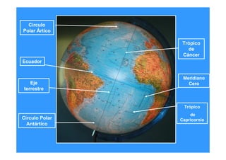 Eje
terrestre
Ecuador
Meridiano
Cero
Circulo
Polar Ártico
Círculo Polar
Antártico
Trópico
de
Cáncer
Trópico
de
Capricornio
 