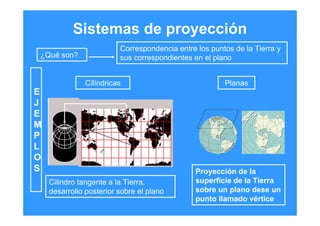Sistemas de proyección
Correspondencia entre los puntos de la Tierra y
sus correspondientes en el plano¿Qué son?
E
J
E
M
P
L
O
S
Cilíndricas Planas
Cilindro tangente a la Tierra,
desarrollo posterior sobre el plano
Proyección de la
superficie de la Tierra
sobre un plano dese un
punto llamado vértice
 