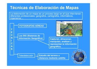 Técnicas de Elaboración de Mapas
La elaboración de un mapa es un proceso largo en el que intervienen
diferentes profesionales: geógrafos, cartógrafos, informáticos,
ingenieros....
T
E
C
N
I
C
A
S
FOTOGRAFÍAS AÉREAS
Los SIG (Sistemas de
Información Geográfica) Capturan, almacenan,
manipulan, analizan y
representan la información
geográfica.
Teledetección Estudio del terreno a
distancia mediante satélite
 