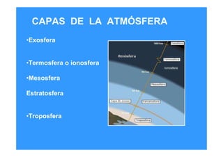 CAPAS DE LA ATMÓSFERA
•Exosfera
•Termosfera o ionosfera
•Mesosfera
Estratosfera
•Troposfera
Ionosfera
 