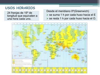 USOS HORARIOS 
24 franjas de 15º de 
longitud que equivalen a 
una hora cada uno. 
Desde el meridiano 0º(Greenwich) 
 se suma 1 h por cada huso hacia el E 
 se resta 1 h por cada huso hacia el O. 
 
