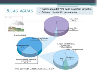 5.LAS AGUAS 
 Cubren más del 70% de la superficie terrestre. 
 Están en circulación permanente. 
 